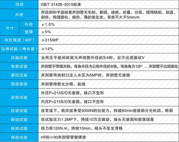 咸阳套筒式声测管加工产品性能参数